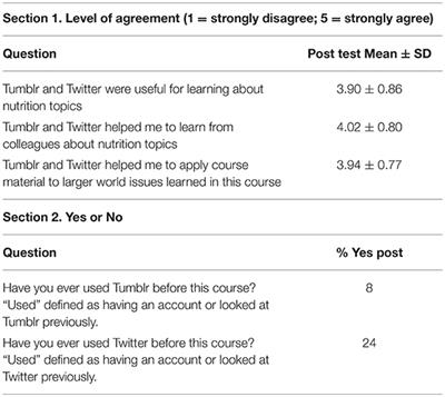 Applying Attributes of Contemplative Technopedagogy to a Social Media Assignment